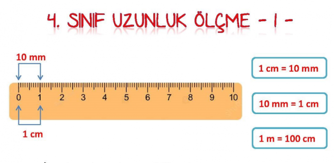 4. Sınıf Uzunluk Ölçme – 1