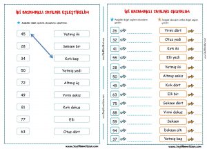 İki Basamaklı Doğal Sayıların Okunuşu - Seyit Ahmet Uzun – Eğitime Yeni ...